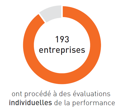193 enterprises
