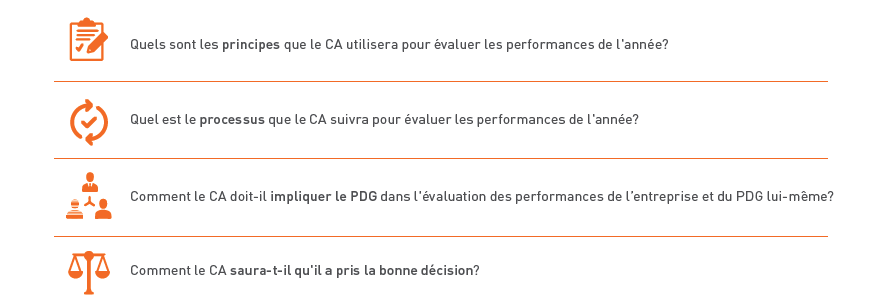 Quatre Questions