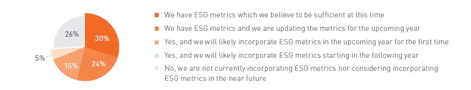 ESG metrics