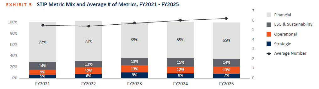 STIP Metric Mix