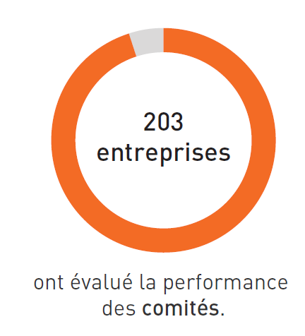 203 companies