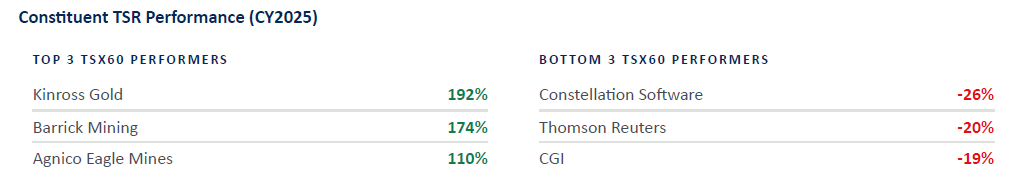 market performance