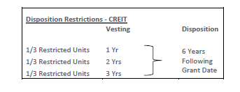 CREIT