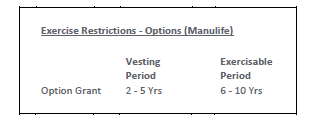 manulife