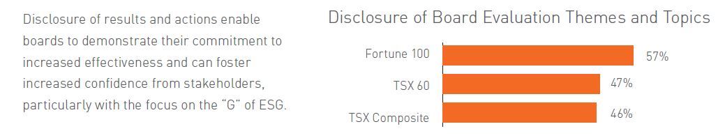 disclosure of board evaluation