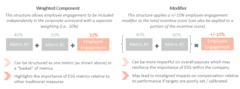 Weighted Component