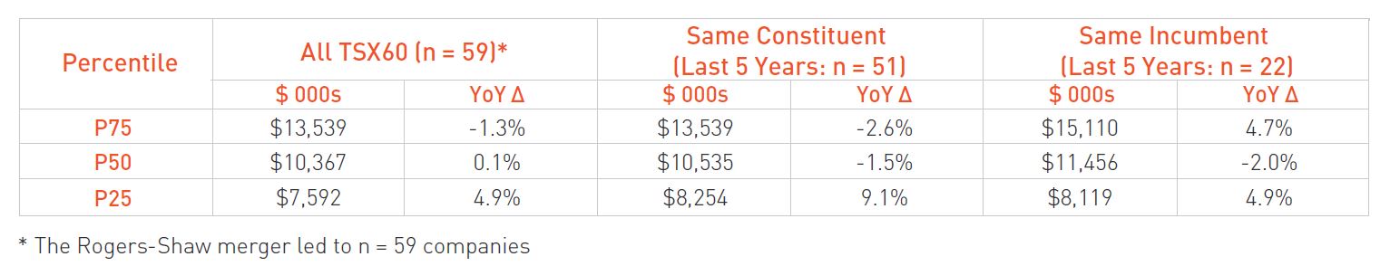 Total Shareholder Return 2022 & YTD 2023 b