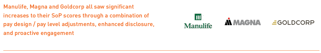 significant increases to SoP scores through a combination of pay design / pay level adjustments