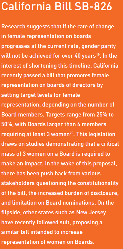 California Bill SB-826