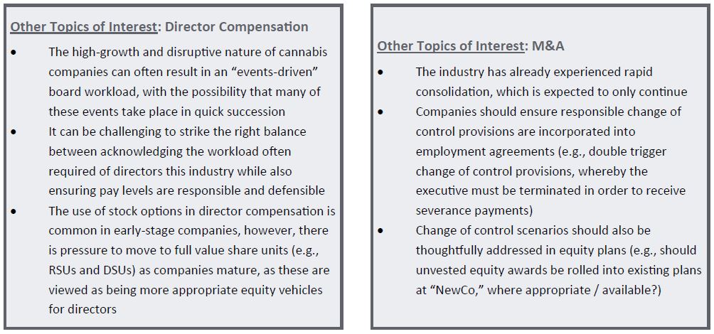 Director Compensation & M&A