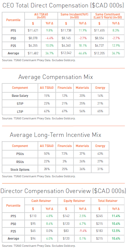 Compensation comparisons