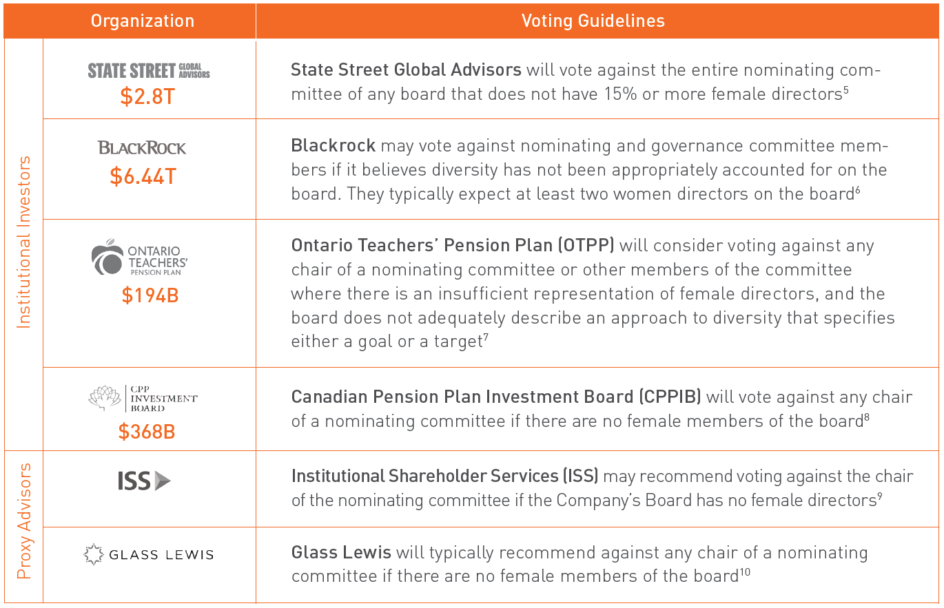 Voting Guidelines