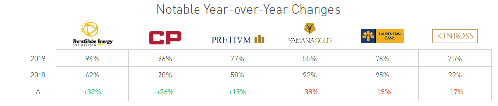 Notable Year