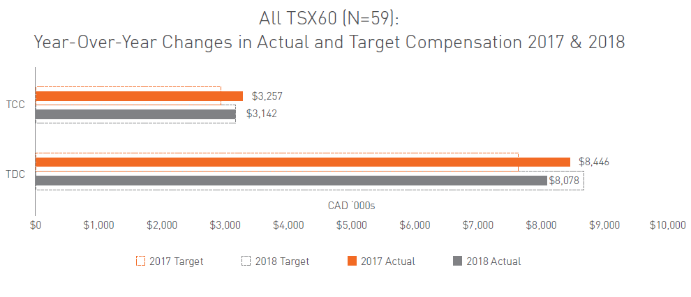 All TSX60