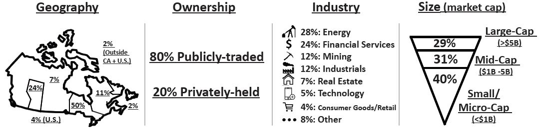 Geography Ownership Industry Size chart