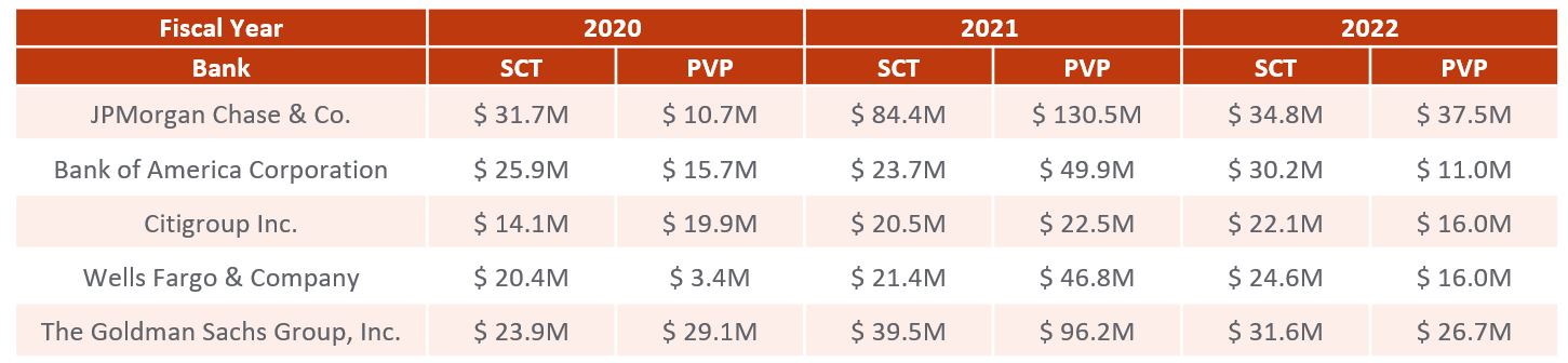 Company Proxy Data chart