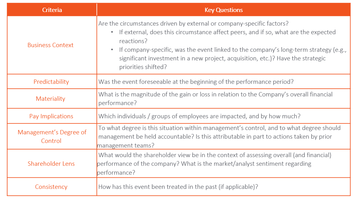 Criteria