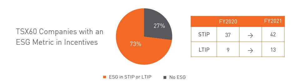 TSX60 companies