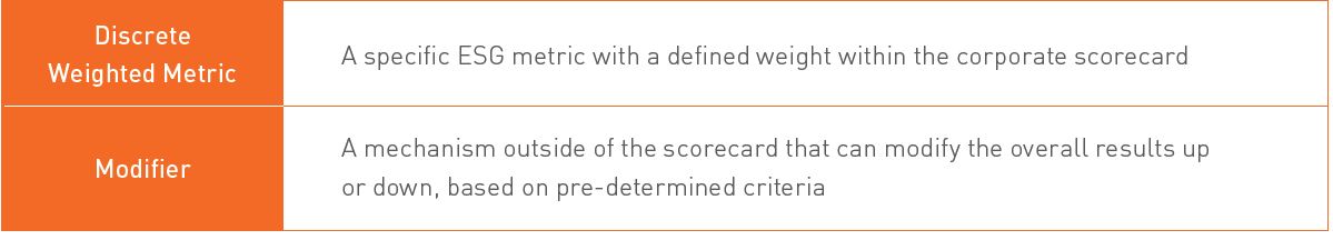 discrete metric