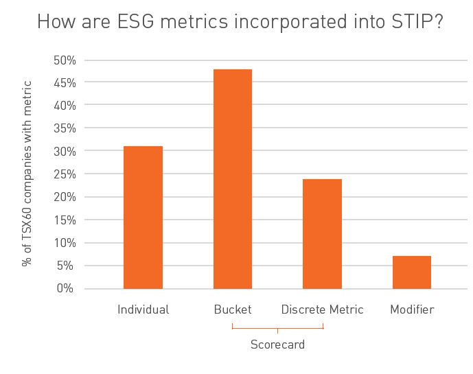 ESG metrics