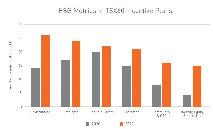 metrics