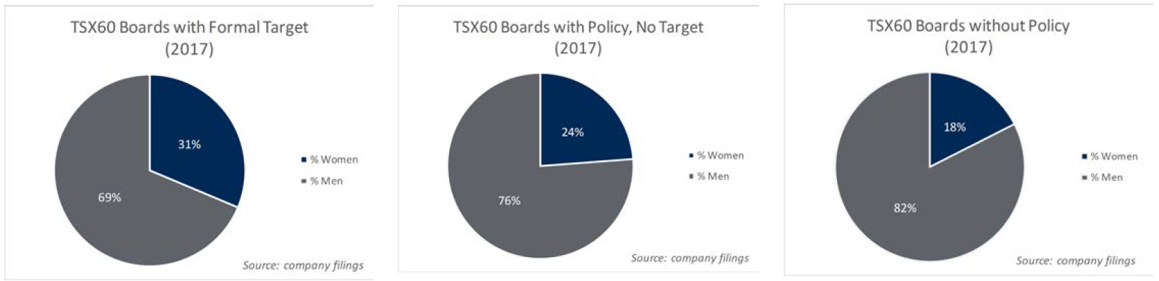 TSX60 Boards with Formal Target, with Policy, no Target and without Policy (2017)