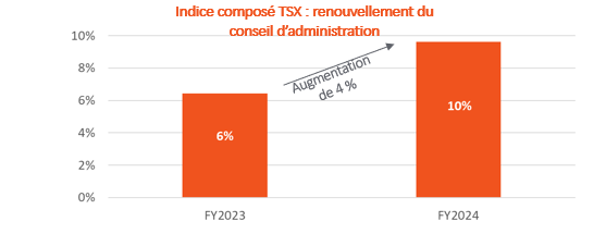 TSX Composite