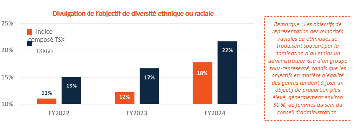 Disclosure of Ethnic