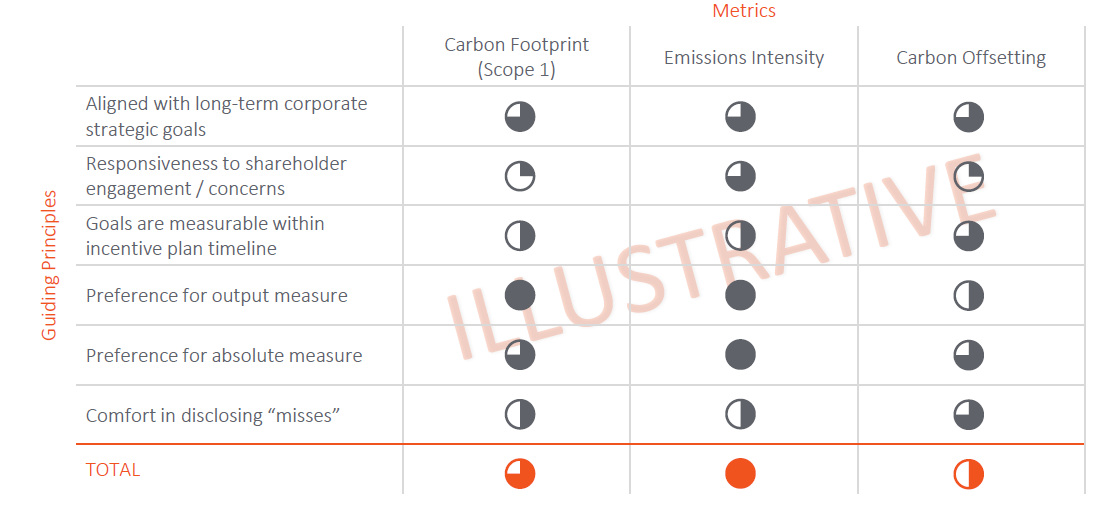 Evaluate Selected Metrics