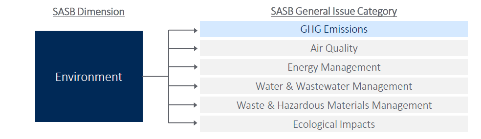 SASB Dimension