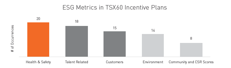 metrics