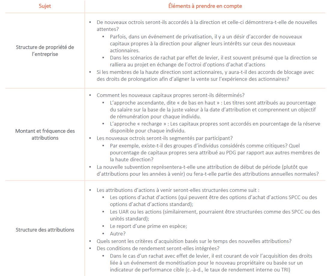 Ownership Structure