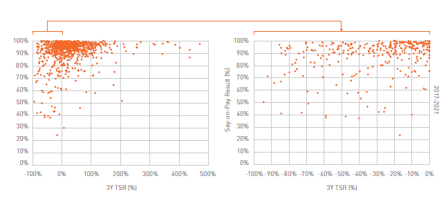 dot graph