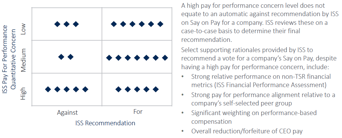 ISS pay