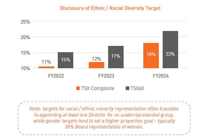 Disclosure of Ethnic