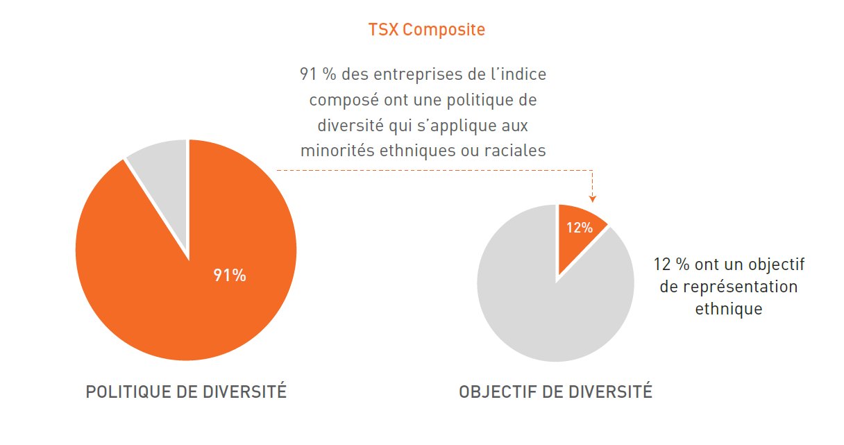 TSX