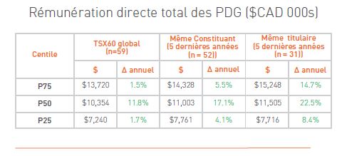 remuneration