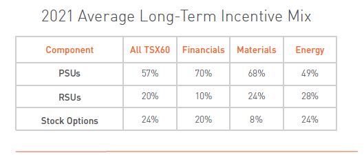 average long term