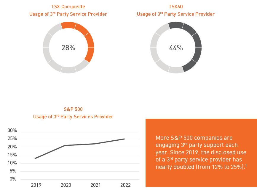 3rd Party Service Provider