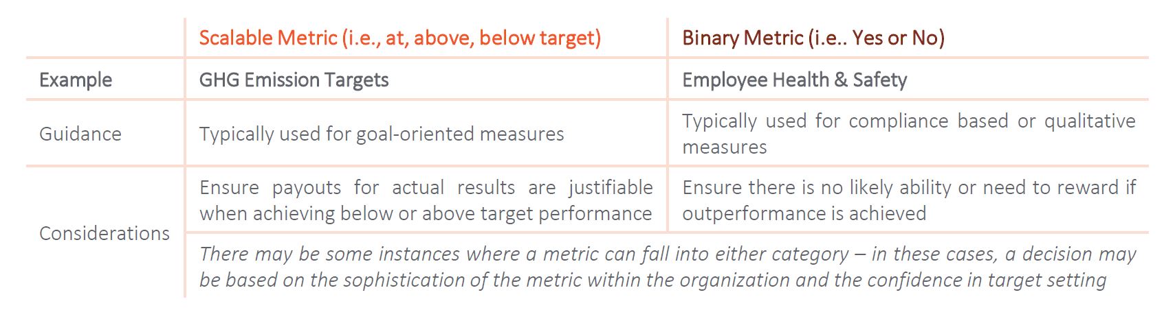 Scalable and Binary Targets