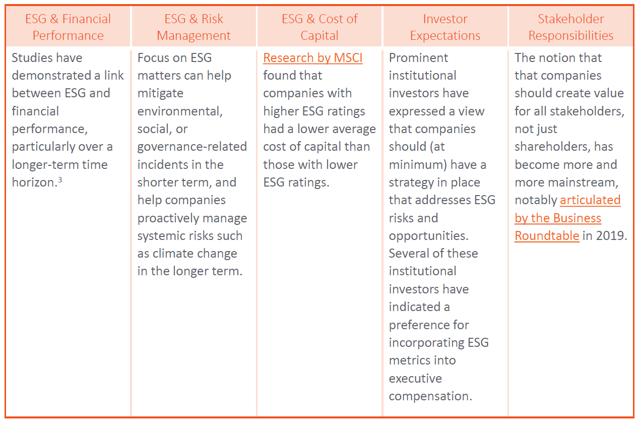 ESG performance chart