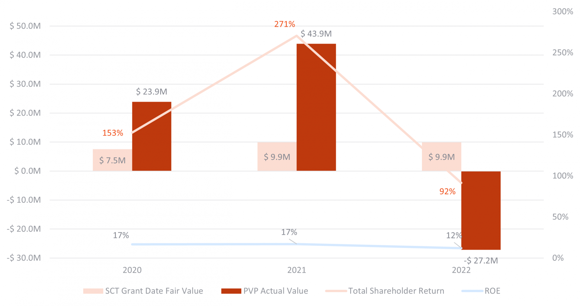 Company Proxy Data