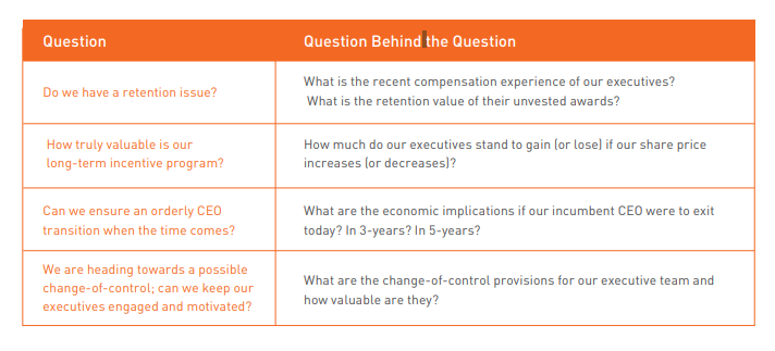 Question and Question Behind the Question