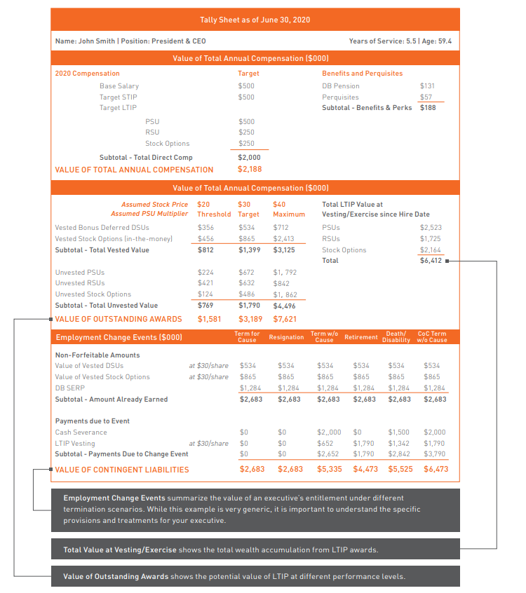 Tally Sheet Example