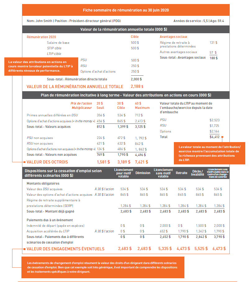 Exemple de fiche sommaire de rémunération