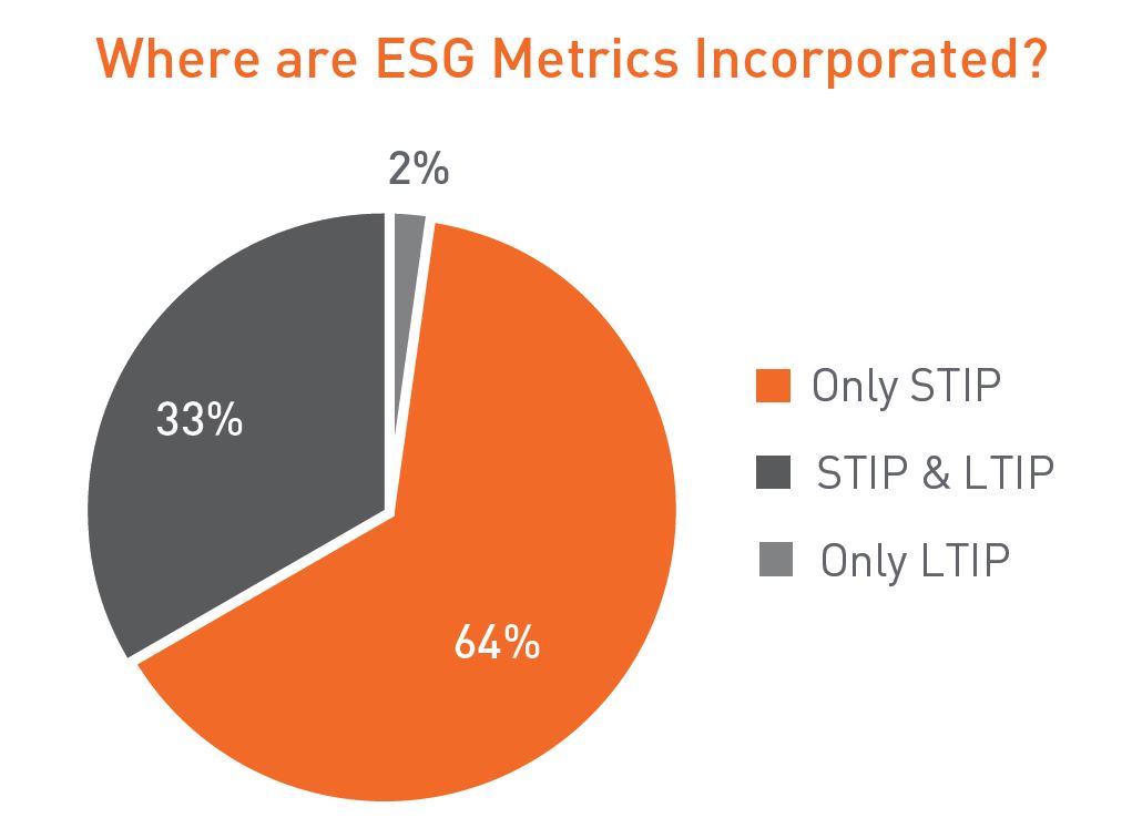 Where are ESG Metrics Incorporated?