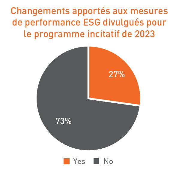 Changements apportés aux mesures