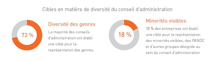 diversity targets