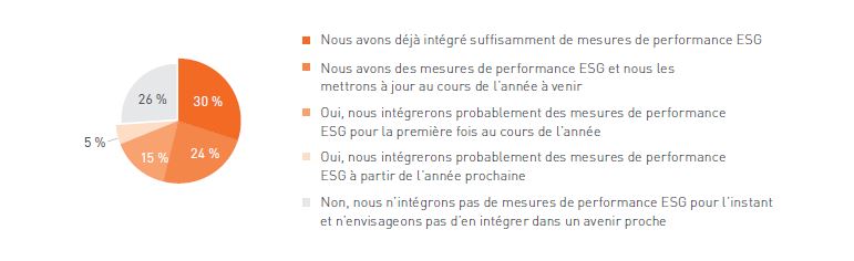 ESG metrics