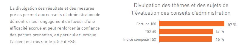 disclosure of board evaluation